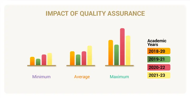 Impact-of-Quality-Assurance