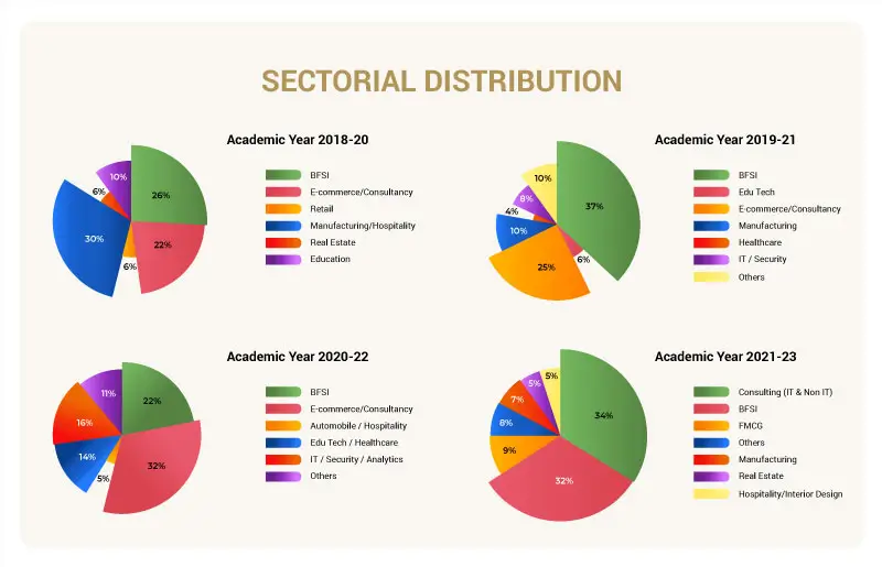 Sectorial-Distribution