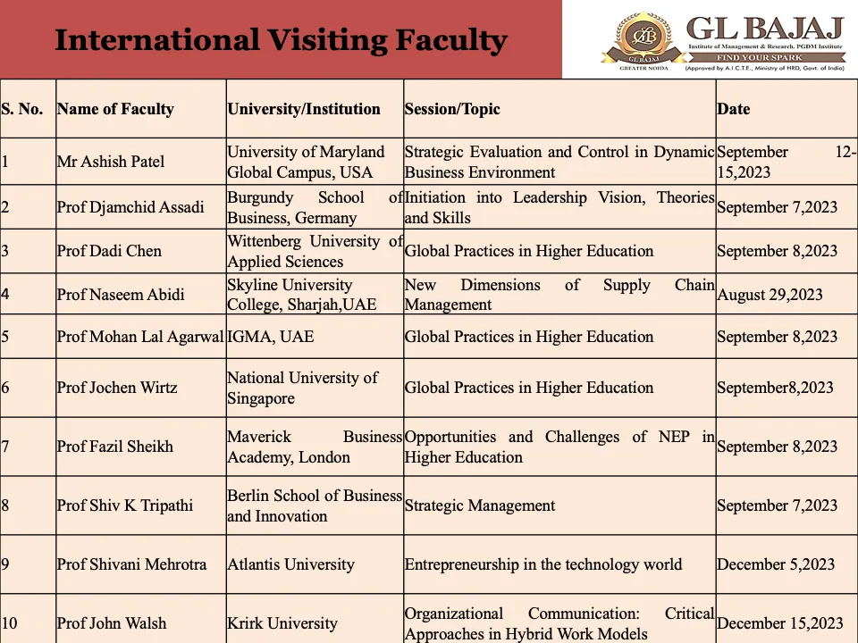 List of International Visiting Faculty